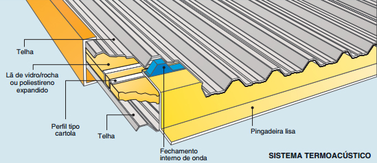 sistema-telha-termoacustica-rtc